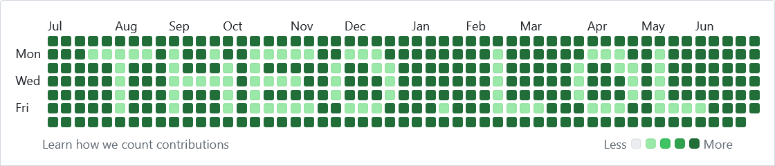 the text "theo.lol" written in tbrockman's contribution graph